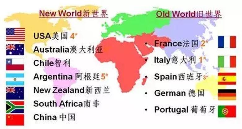 买红酒看品牌还是产区,买红酒绝对不吃亏