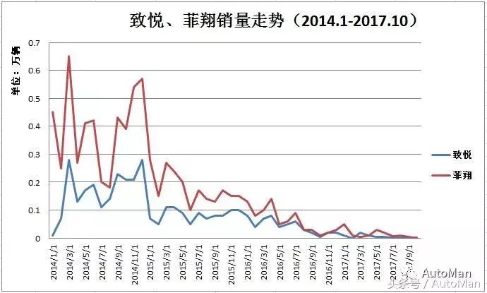 菲亚特什么时候退出的,菲亚特走多远