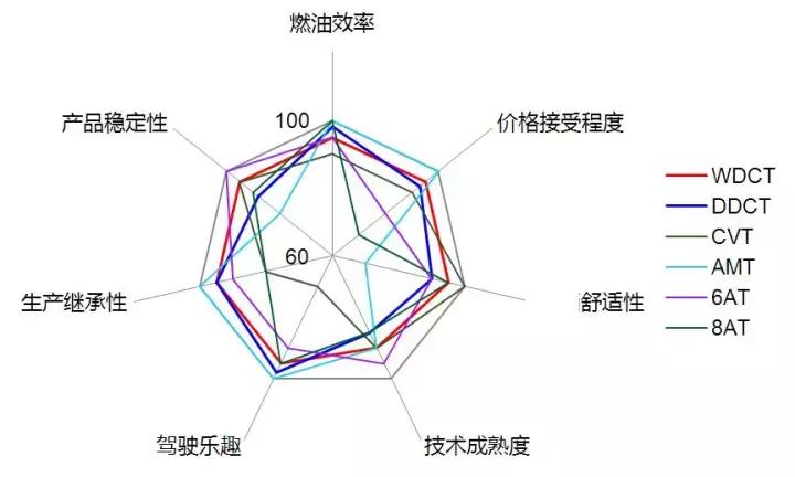 1.4吨的车油耗多少正常,1.4排量的车百公里油耗多少算正常
