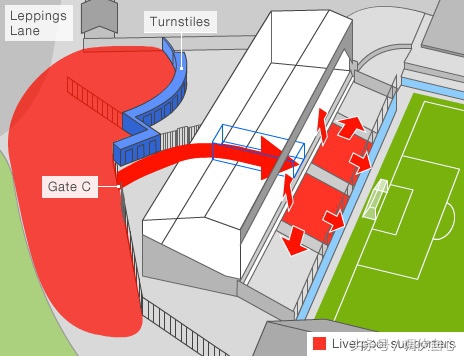 英国球迷事件,国外专业足球场看台隔离网