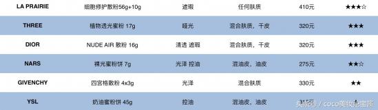 定妆散粉选什么牌子,定妆散粉哪个牌子最好用