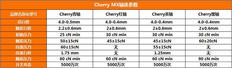 所有机械键盘轴体都可以拆吗,机械键盘轴体单弹簧和双弹簧