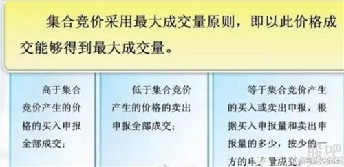 开盘买入法和技巧,股民学堂炒股