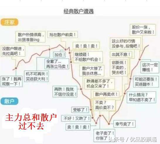 股票k线形态大全讲解,5种k线见顶信号图解大全