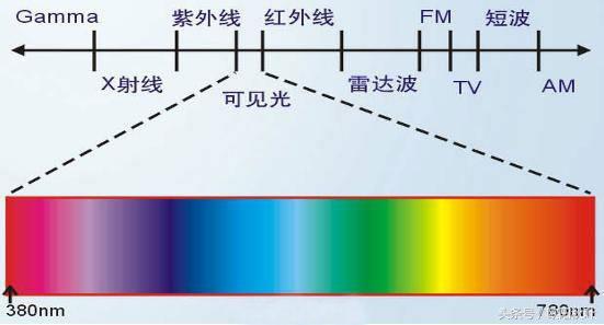 屏幕伤眼算手机质量问题吗,手机屏幕护眼评测汇总