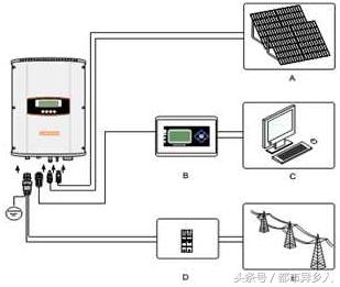 家庭光伏发电系统安装价格,家庭离网光伏发电整套系统教学