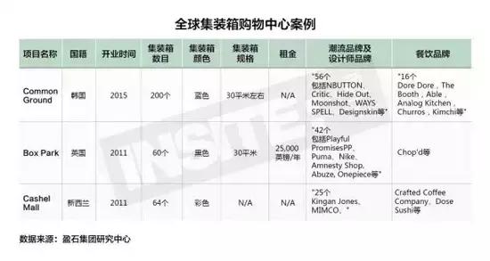 集装箱建筑商业街,创意集装箱建筑
