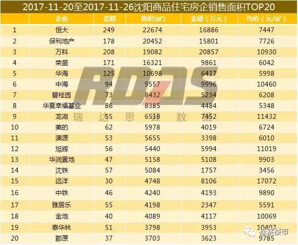 沈阳房价上涨最新消息,沈阳房价今年是涨了还是跌了