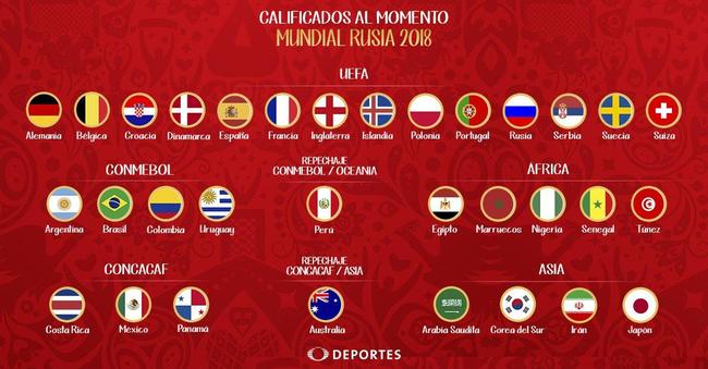 2018世界杯最有看点,2018世界杯最前线