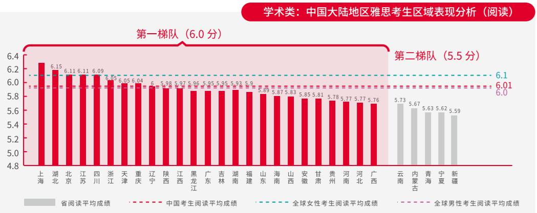 雅思合格成绩标准,雅思一般考多少分能合格