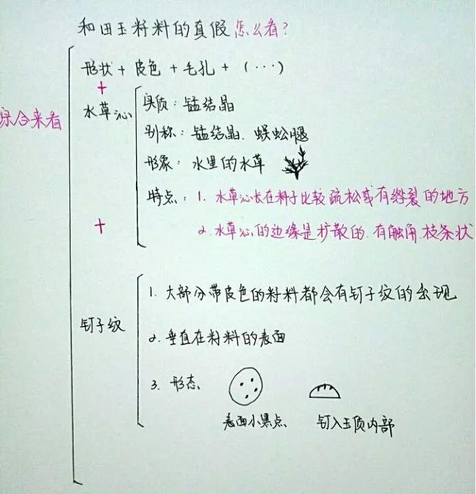 识别假表,识别假玉