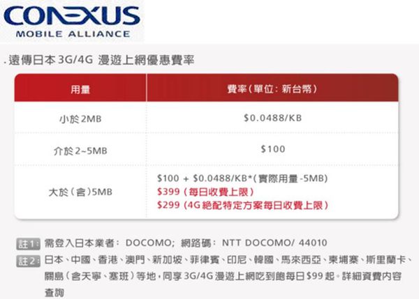 文本直送科技新闻:电信资费远传最低4G费率~4G单门号案月付$199