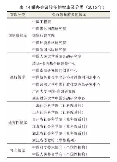 社科院到底有多厉害,中国社科院好还是上海社科院好