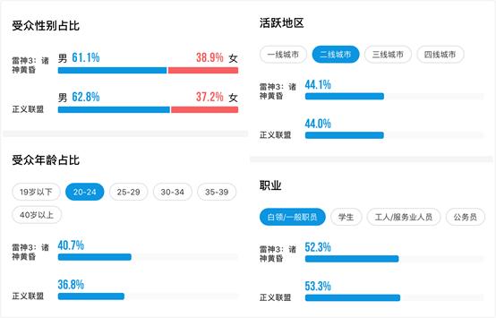 票房破100亿电影,票房破30亿的七部国产电影