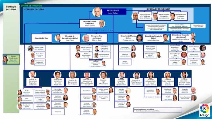 十亿英镑的对决足球联赛的成功之路