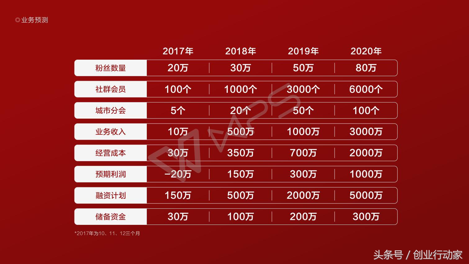 创业者该如何投资,论创业者如何选择商业模式