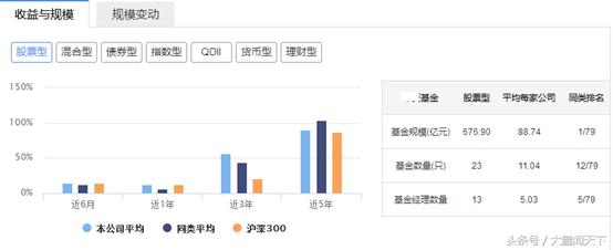 支付宝基金和微信基金哪个好,新手投资基金选哪种基金