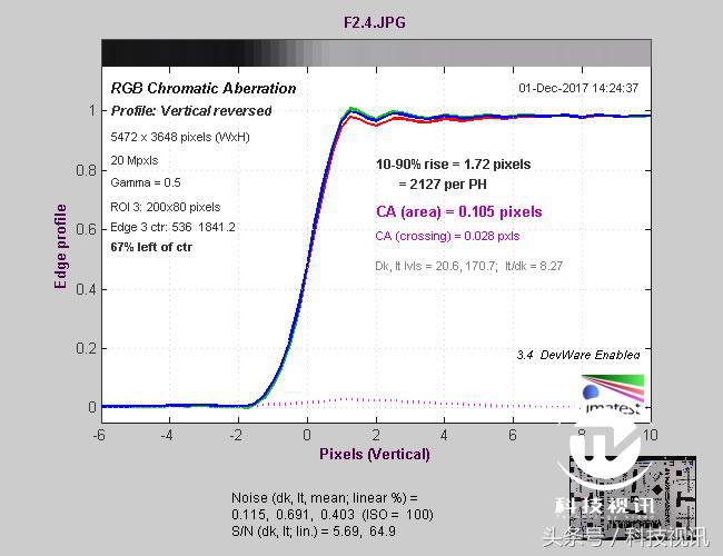 索尼黑卡一镜走天下哪个强,索尼黑卡rx10iv相机怎么样