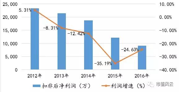 创力集团暴跌,创力集团2018年财报