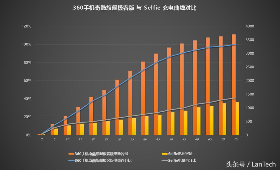 奇酷360旗舰版参数,360奇酷手机旗舰版测评