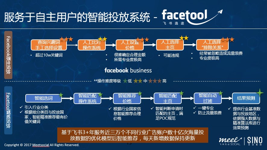 游戏出海推广运营工作,游戏出海推广营销引流需精准
