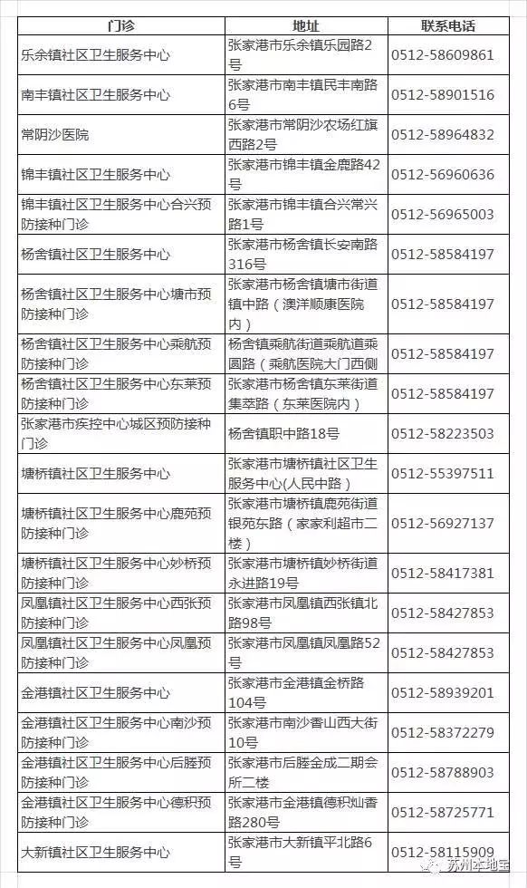 珠海预约四价hpv疫苗首针怎么预约,河北沧州四价hpv疫苗怎么网上预约