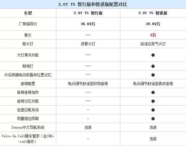 买进口沃尔沃xc60的十大忠告最新,沃尔沃xc60是真正全时四驱车型