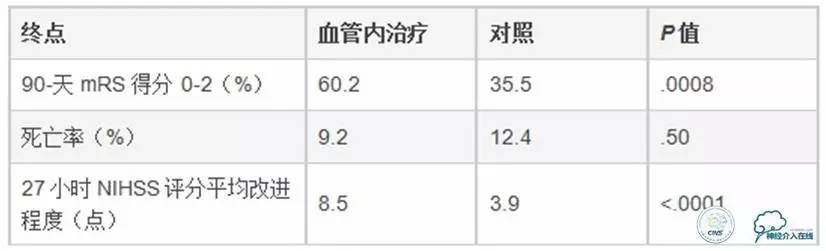 急性缺血性卒中静脉溶栓2018指南,急性缺血性卒中血管内再通标准