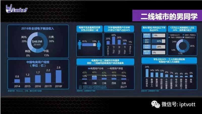 iptv大屏游戏是什么,iptv大屏游戏