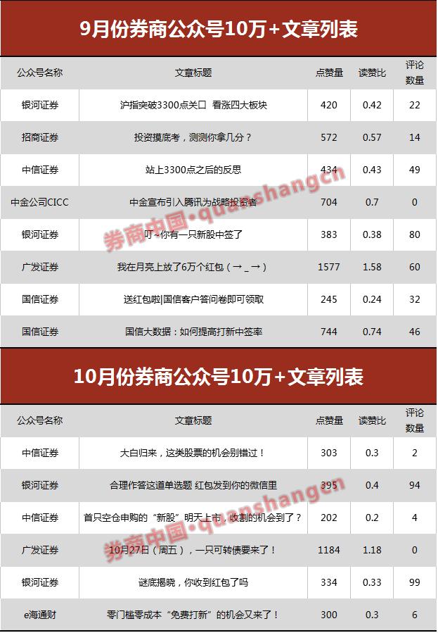 券商排行榜前十名券商,券商十大排名榜单
