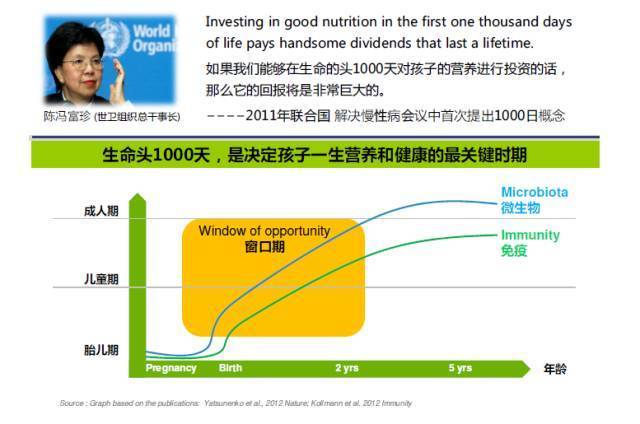 小小推荐益生菌,小小益生菌抗病毒