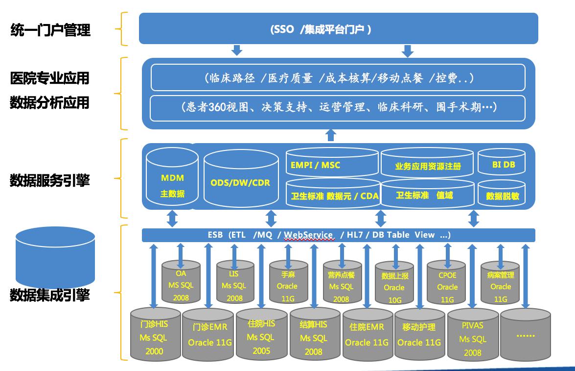 “2017最IN解决方案SHOW”——汇鑫融智医院信息集成平台软件V1.0