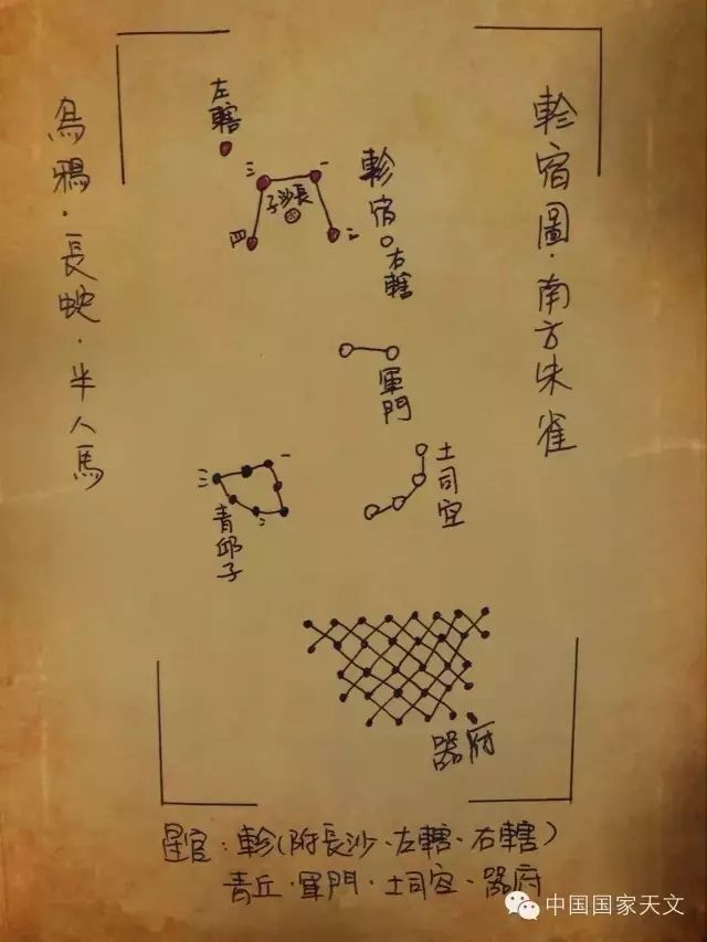 二十八星宿全部名字,二十八星宿咒