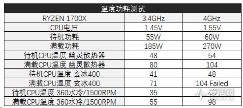 amd锐龙ryzen75800h,amdryzen75800h什么水平
