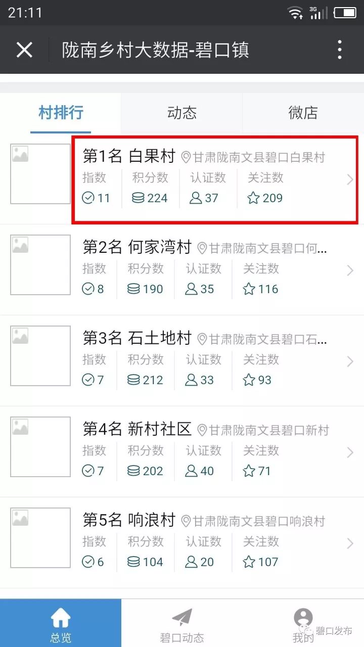 陇南乡村大数据平台健康证明,陇南乡村大数据怎样更改信息