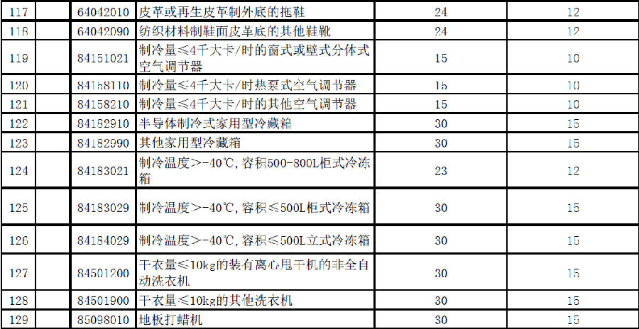 2020年进口关税下调,奶粉进口关税是上调还是下调