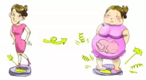 课堂回顾丨如何预防“巨大儿”？