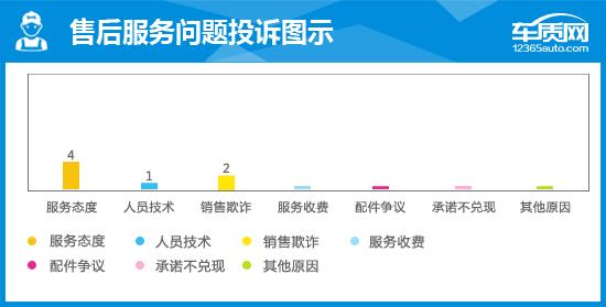 2014款哈弗h2能卖多少钱,2014款哈弗h2烧机油是什么问题