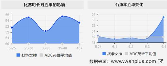 赛季初单人排位怎么玩好,排位赛平民最稳打法