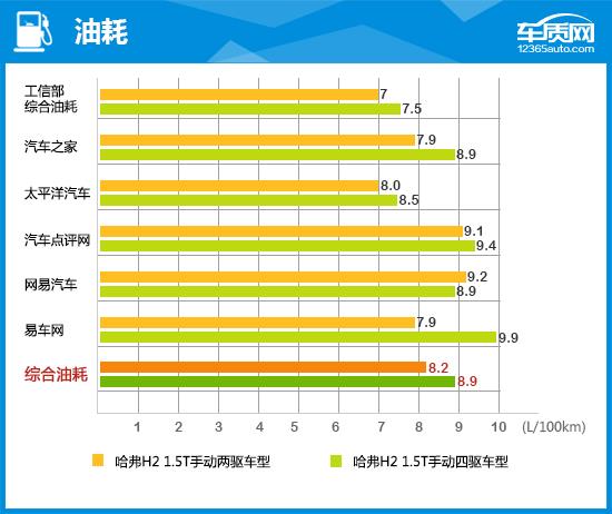 2014款哈弗h2能卖多少钱,2014款哈弗h2烧机油是什么问题