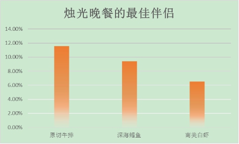 中国中产人群消费报告,中国中产阶级消费报告