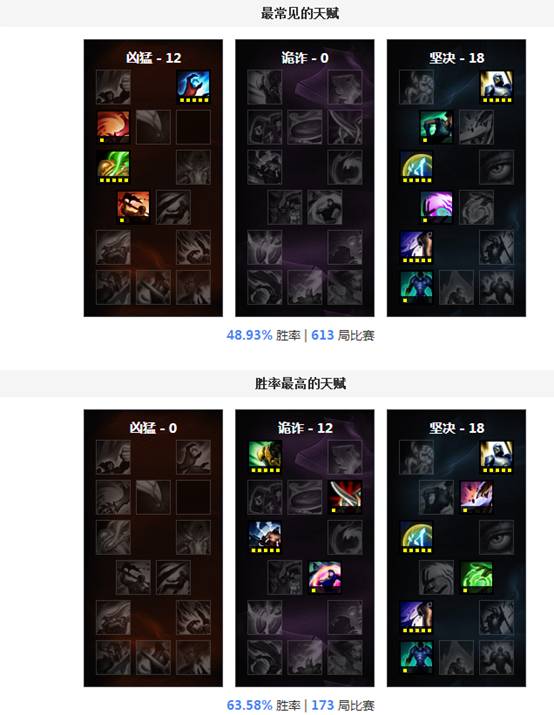 赛季初单人排位怎么玩好,排位赛平民最稳打法