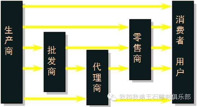 现在什么平台卖和田玉最好,和田玉购买渠道