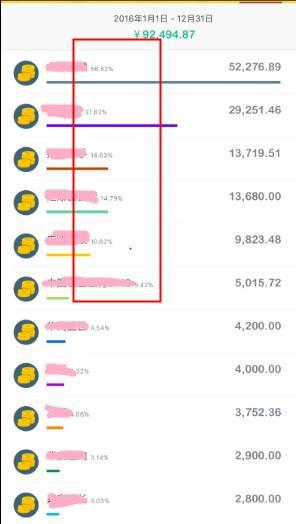 如何买稳当的理财产品赚钱,4%的年化收入理财产品稳当吗