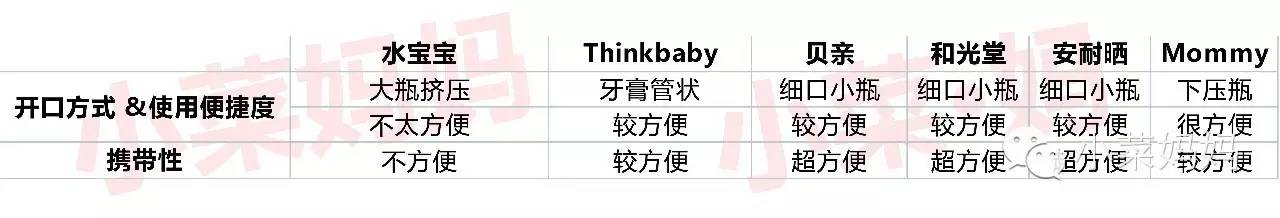 十大防晒霜推荐夏天,十大爆款防晒霜