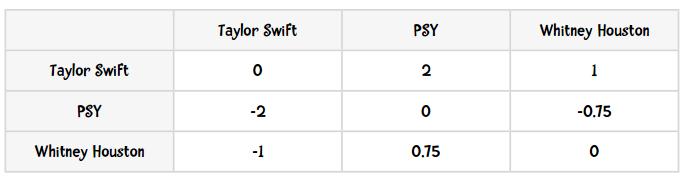 数据挖掘对大数据的帮助,面向程序员的数据挖掘指南