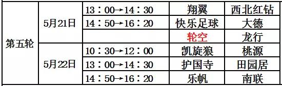 周末没事儿来体委/汇佳看球咱昌平人自己的百姓足球联赛开踢了