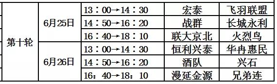 周末没事儿来体委/汇佳看球咱昌平人自己的百姓足球联赛开踢了
