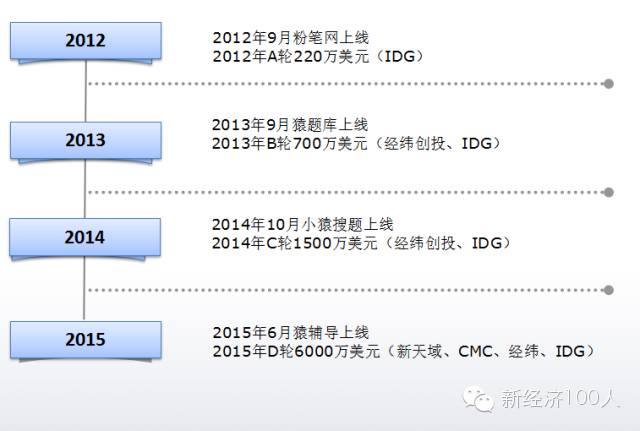 做在线教育老师的原因,老师在线教育问题不断