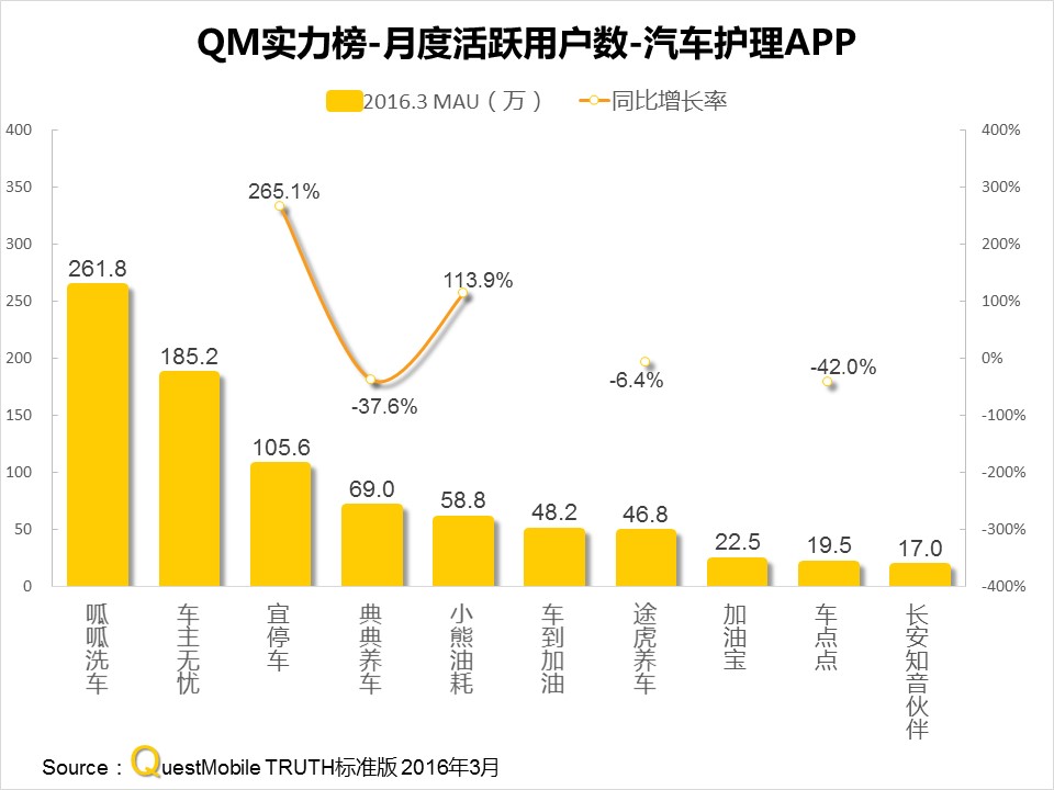 questmobile官网,questmobile数据来源